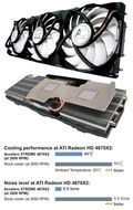 Суперэффективный кулер для ATI Radeon HD 4870 X2