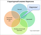 структурный анализ Карлсона