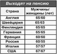 В Великобритании отменяют пенсионный возраст