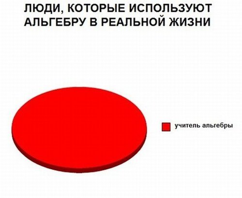 Со статистикой не поспоришь