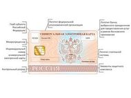 Создание единой электронной карты оценили в 200 миллиардов рублей