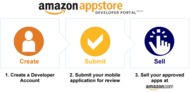Суд разрешил Amazon иметь собственный App Store